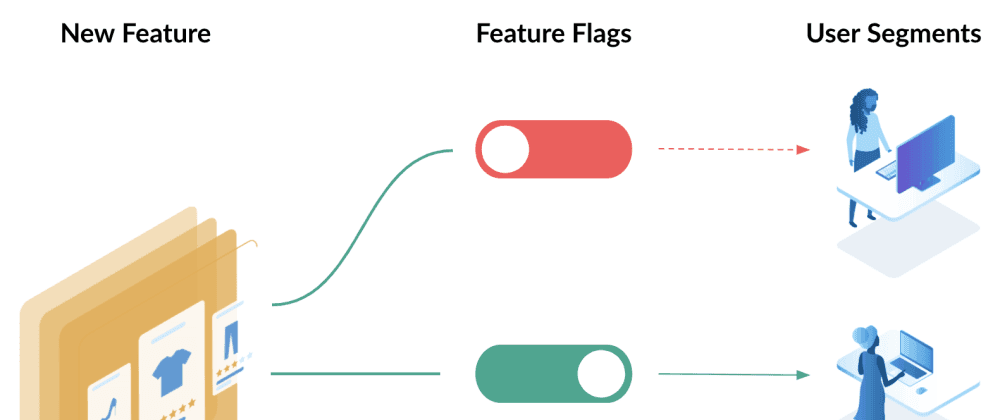 Using Feature Flags aka Feature Toggles in Microservices and DevOps - AWS/Azure or On-Prem