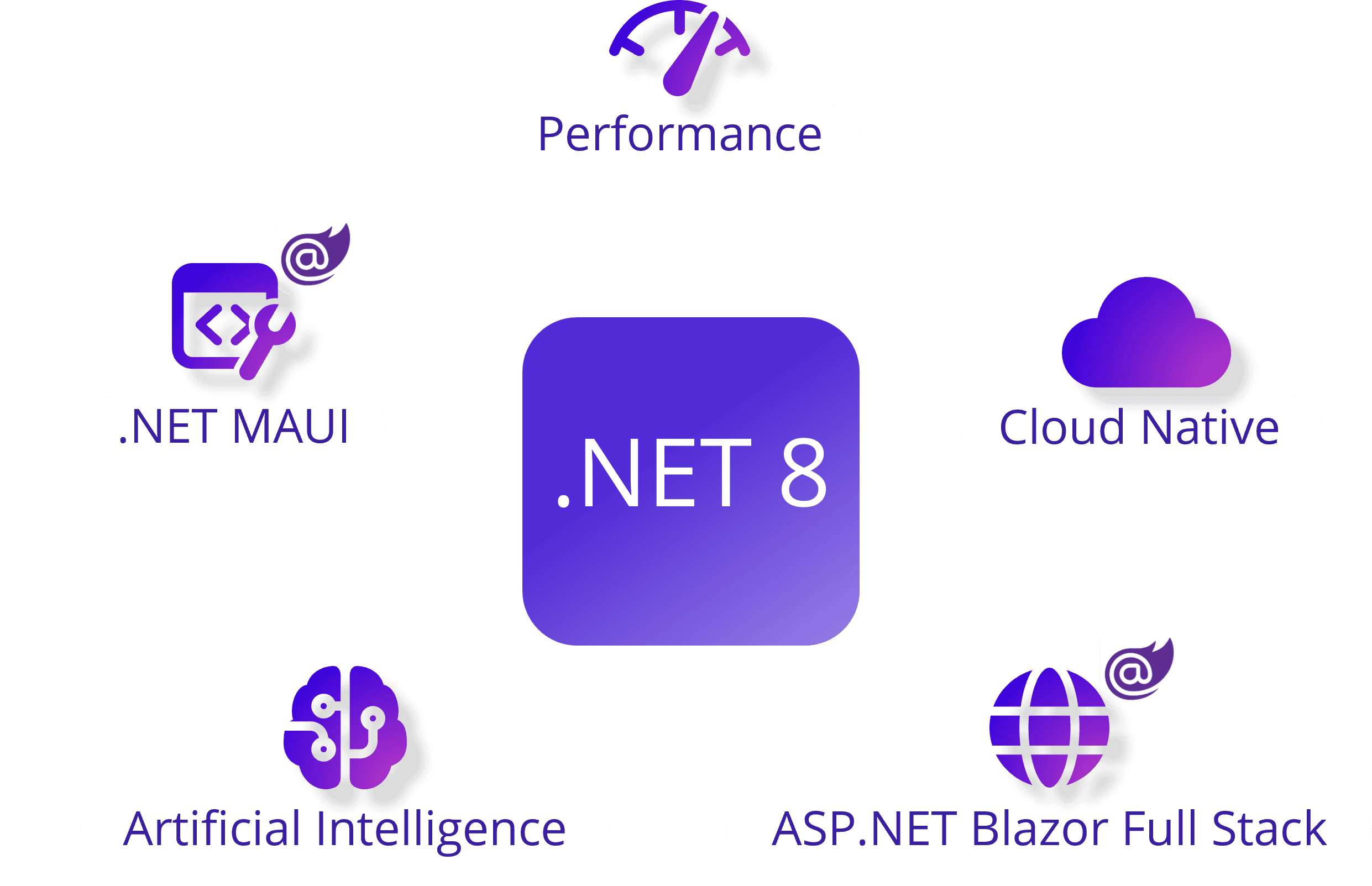 What’s new in .NET 8